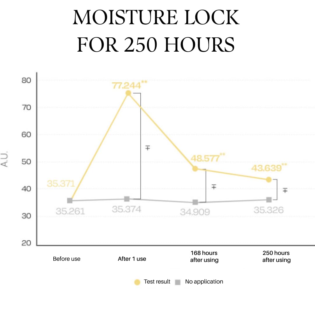 d'alba Piedmont Italian White Truffle Nourishing Mask 5pcs, Vegan Skincare, Nourishing Sheet Mask for Dry and Tired Skin, Deep Hydration Mask, Korean Skin Care